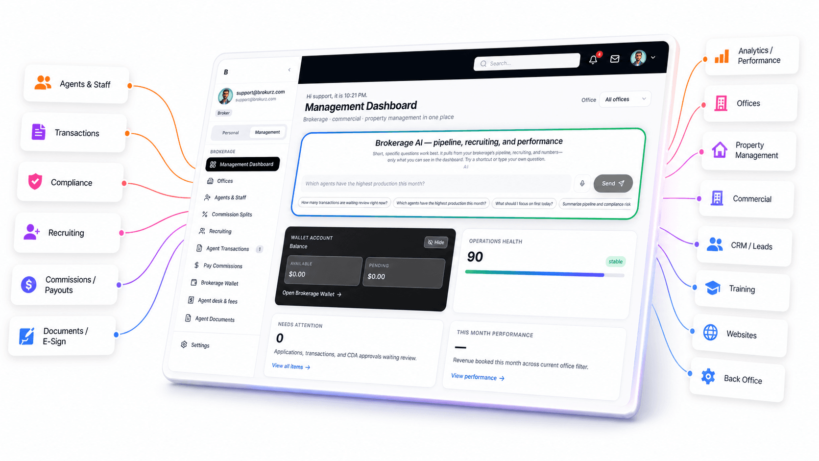 Brokurz Sponsors & Downline experience preview