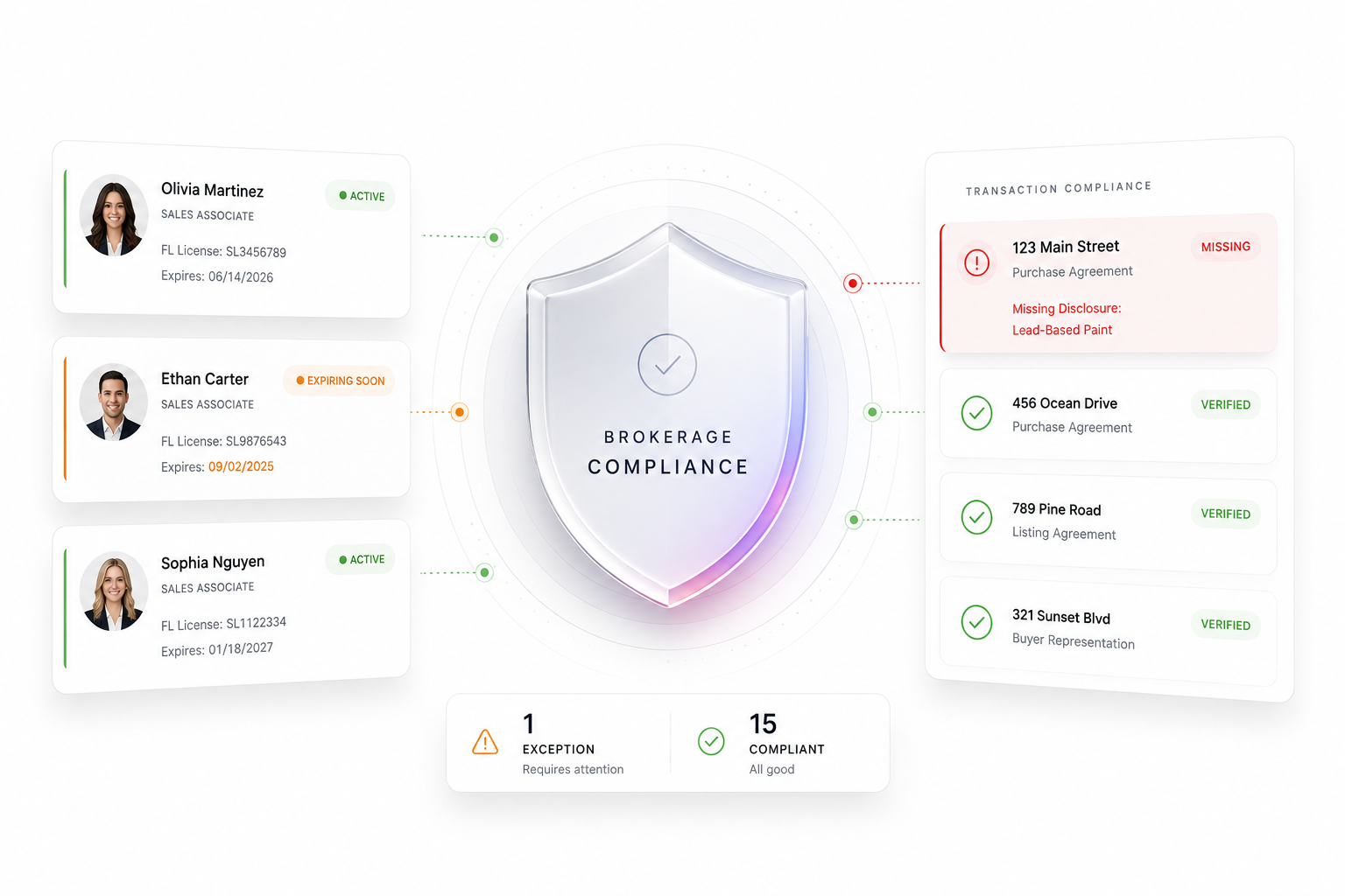 Brokurz Compliance & Licensing. Agent licenses tracked, deal files verified, and exceptions that need attention.