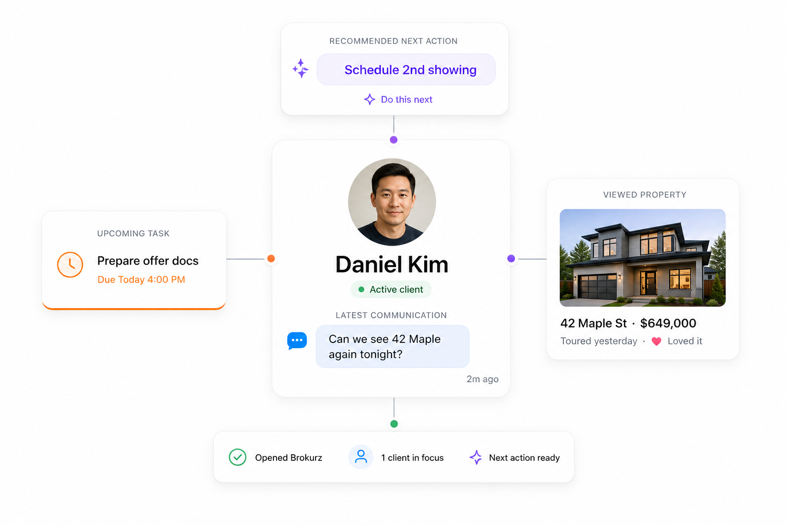Brokurz CRM Workspace. An agent’s command center for one client: latest message, upcoming task, viewed property, and the next recommended action.