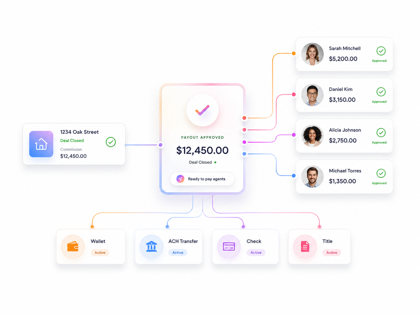 Brokurz Pay Agents. A closed deal with payout approved, agents ready to be paid, and wallet, ACH, check, and title as the ways to send it.