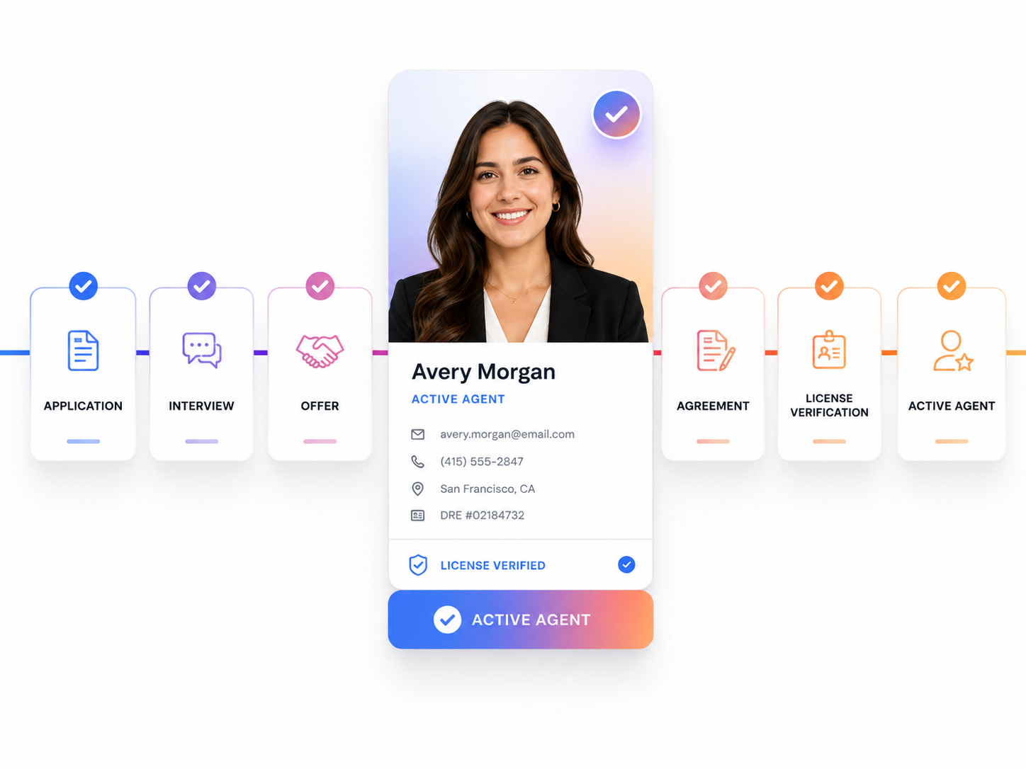 Brokurz Recruiting & Onboarding. An agent from application through interview, offer, agreement, and license check — then active on the roster.